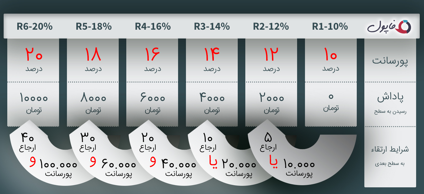 سیستم همکاری در فروش فایل فاپول راه اندازی شد