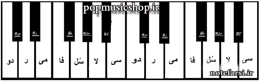 راهنمای نوازندگی کردن آسان و بدون آموزش