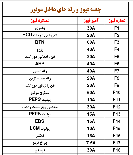 جعبه فیوز محصولات ایران خودرو PDF