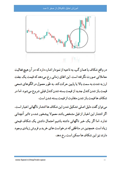 آموزش تحلیل تکنیکال از صفر تا صد