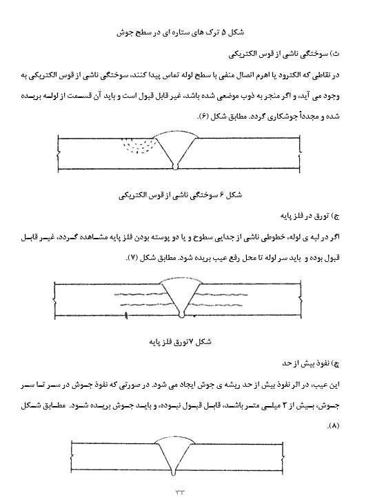 گزارش کاراموزی سیستم لوله کشی گاز و گاز رسانی