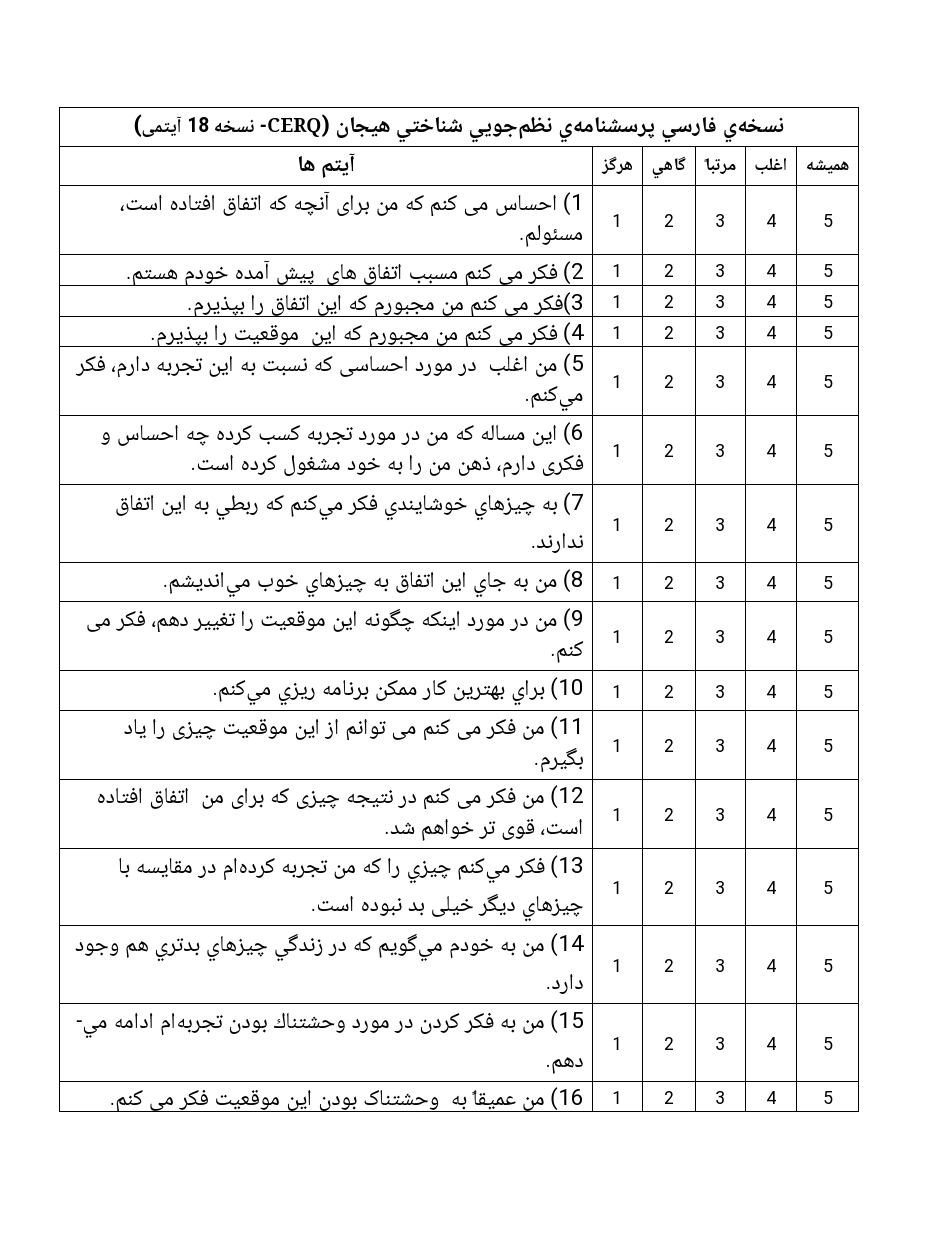 پرسشنامه نسخه فارسی نظم‌جويی شناختی هيجان (CERQ- نسخه 18 آیتمی)