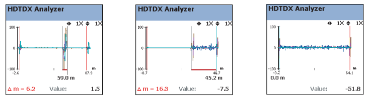 تحلیل پارامترهای کابل شبکه