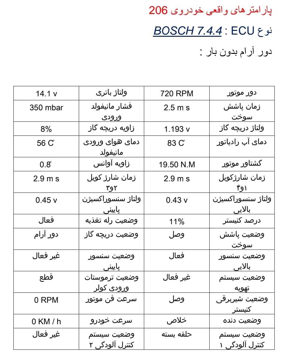 جزوه پارامترهای واقعی خودروها