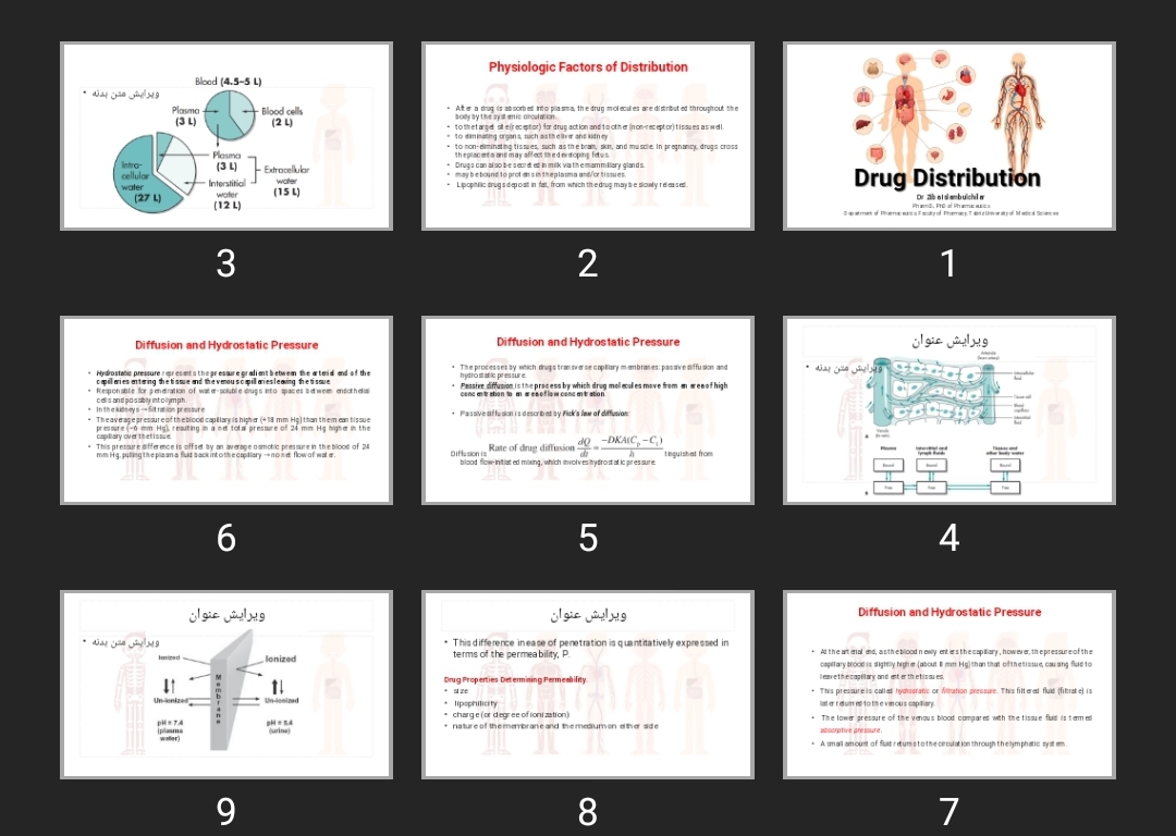 پاورپوینت Drug Distribution