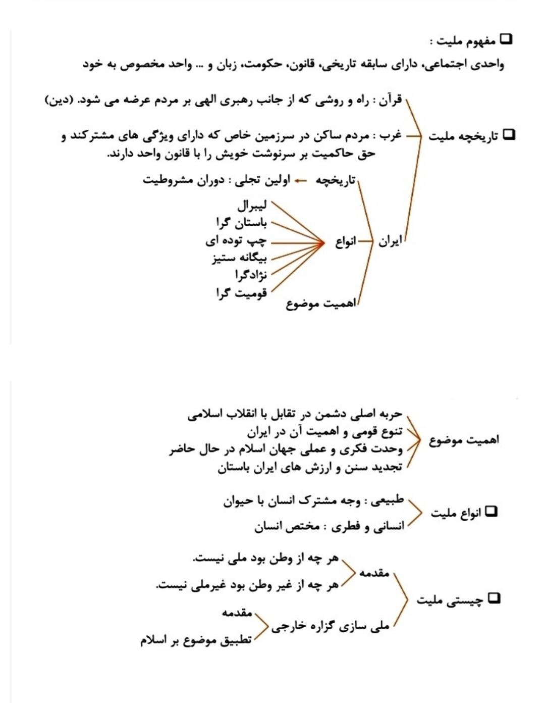 فصل ۱ و ۲ خدمات متقابل ایران و اسلام در یک نگاه مطالب به صورت نمودار شاخه ای