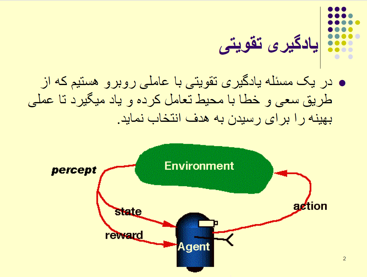 خلاصه کتاب یادگیری تقویتی دکتر شیری دانشگاه شهید بهشتی -  79 صفحه