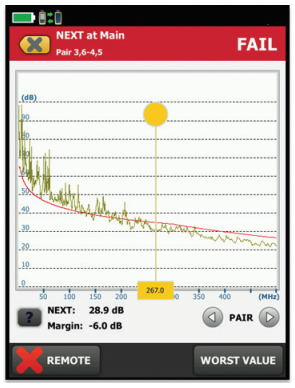 تحلیل پارامترهای کابل شبکه