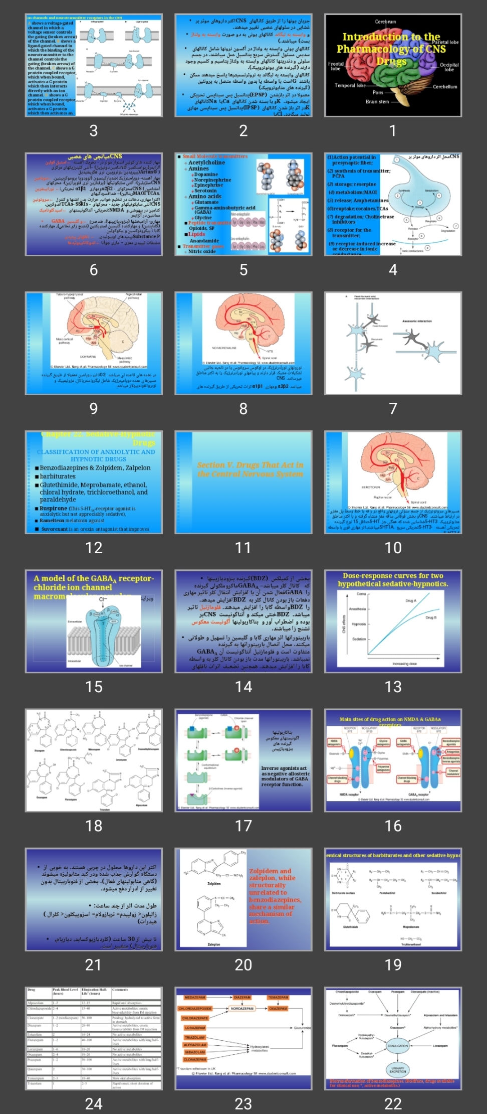 پاورپوینت داروهای موثر بر CNS Introduction to the Pharmacology of CNS Drugs