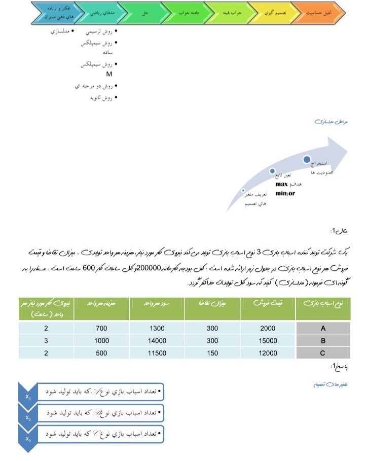 جزوه تحقیق در عملیات ۱ - تایپی رنگی ۲۴ صفحه