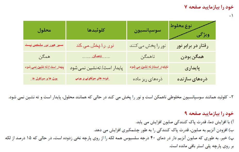 پاسخ تمامی تمرینات و سوالات کتاب درسی شیمی دوازدهم