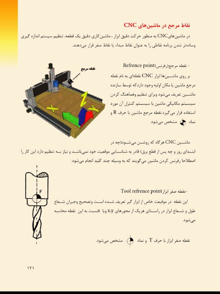 نقاط مرجع در ماشین های CNC و مراحل ماشین کاری