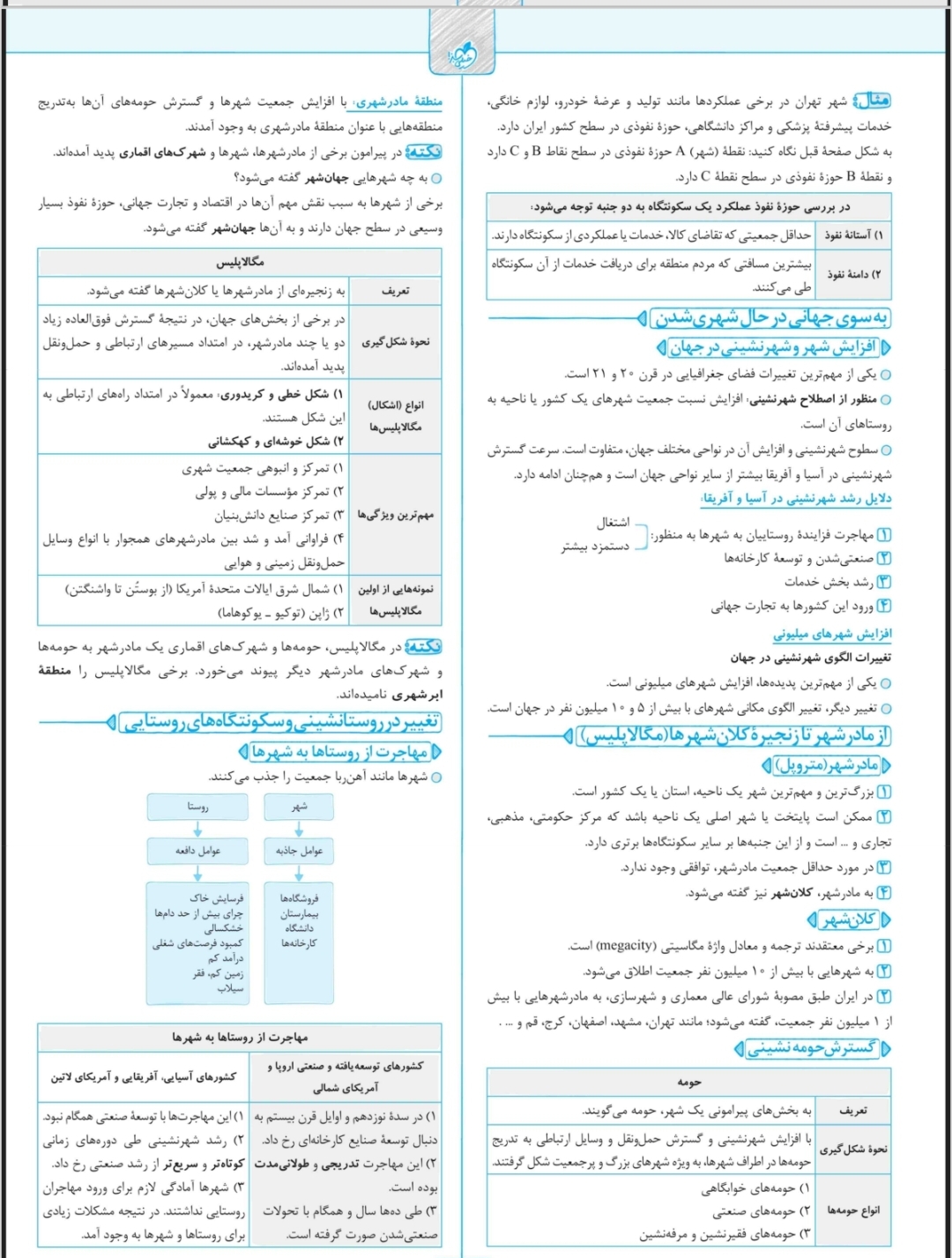 خلاصه جغرافیا پایه دوازدهم ویژه کنکور