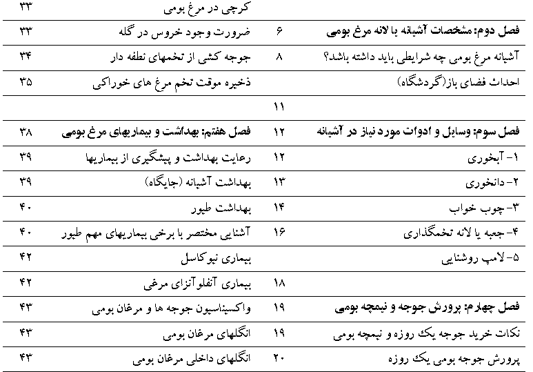 آموزش پرورش مرغ بومی PDF