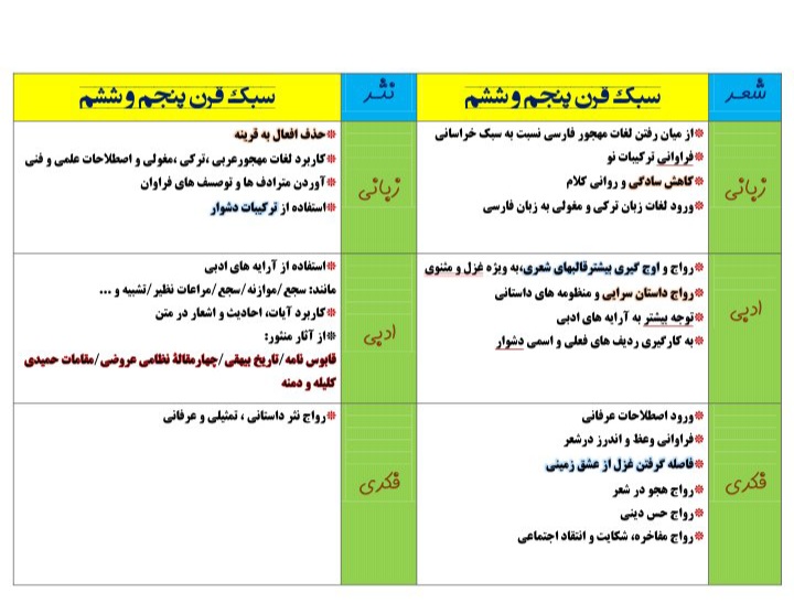 جمع بندی و تست های متنوع سبک شناسی ويژه کنکور