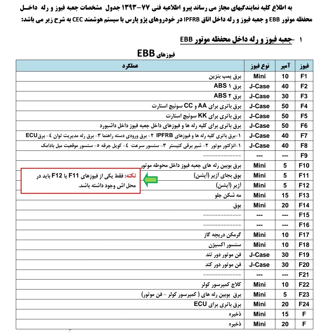 جزوه سسیتم هوشمند cec