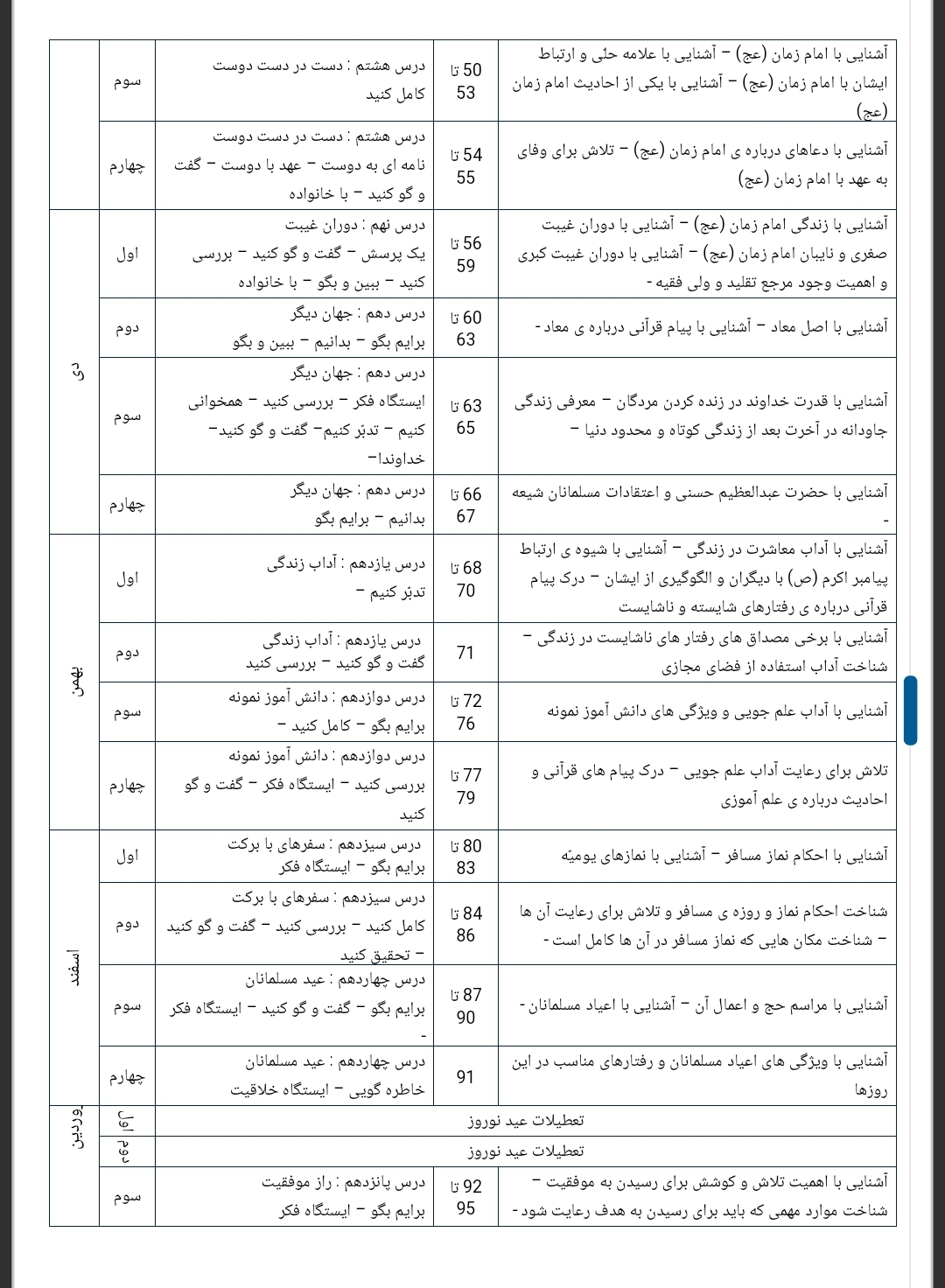 طرح درس سالانه هدیه های آسمانی ششم دبستان