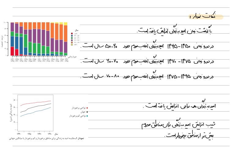 جزوه خلاصه و کامل شیمی دوازدهم