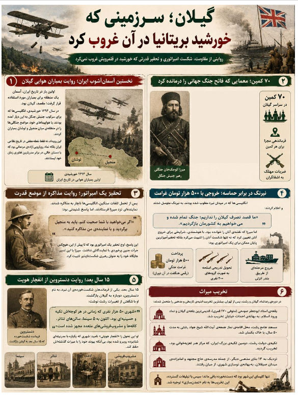کتابچه اینفوگرافی: گیلان، سرزمینی که خورشید بریتانیا در آن غروب کرد