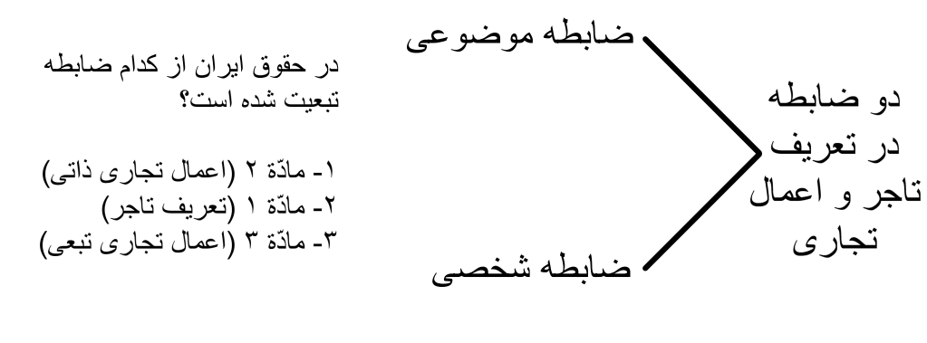 دوره بازآموزی حقوق تجارت زمستان 1403
