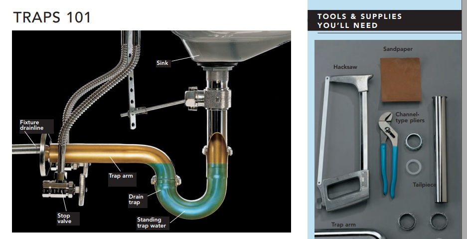 کتاب Plumbing 101: 25 Repairs & Projects You Really Can Do تعمیرات لوله کشی در منزل