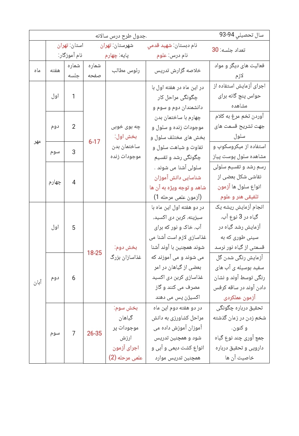 طرح درس سالانه علوم تجربی چهارم دبستان