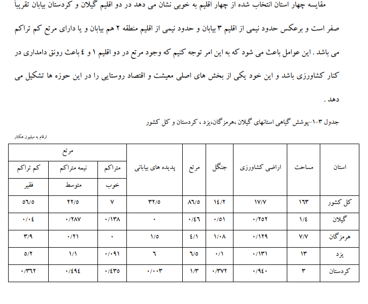 نیم نگاهی به معماری روستایی ایران (درس روستا)