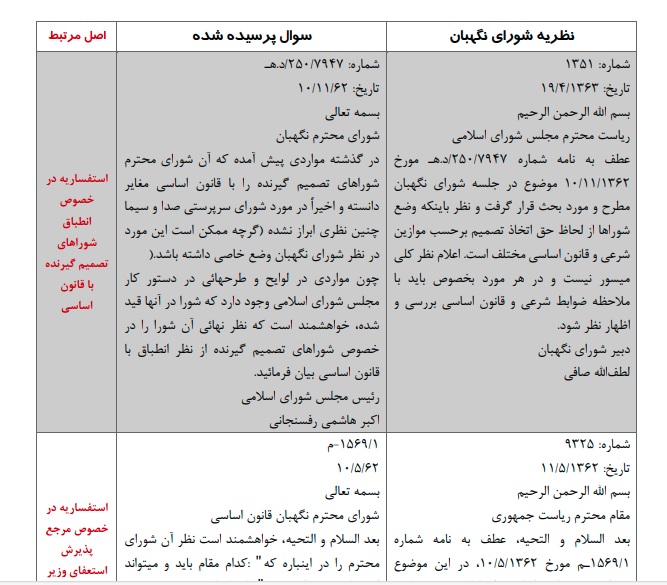 نظریات تفسیری و مشورتی شورای نگهبان به انضمام متن قانون اساسی