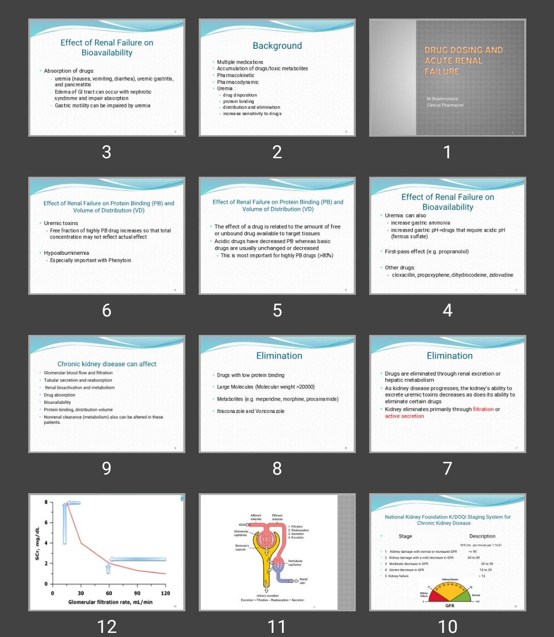 پاورپوینت Drug Dosing and acute Renal failure