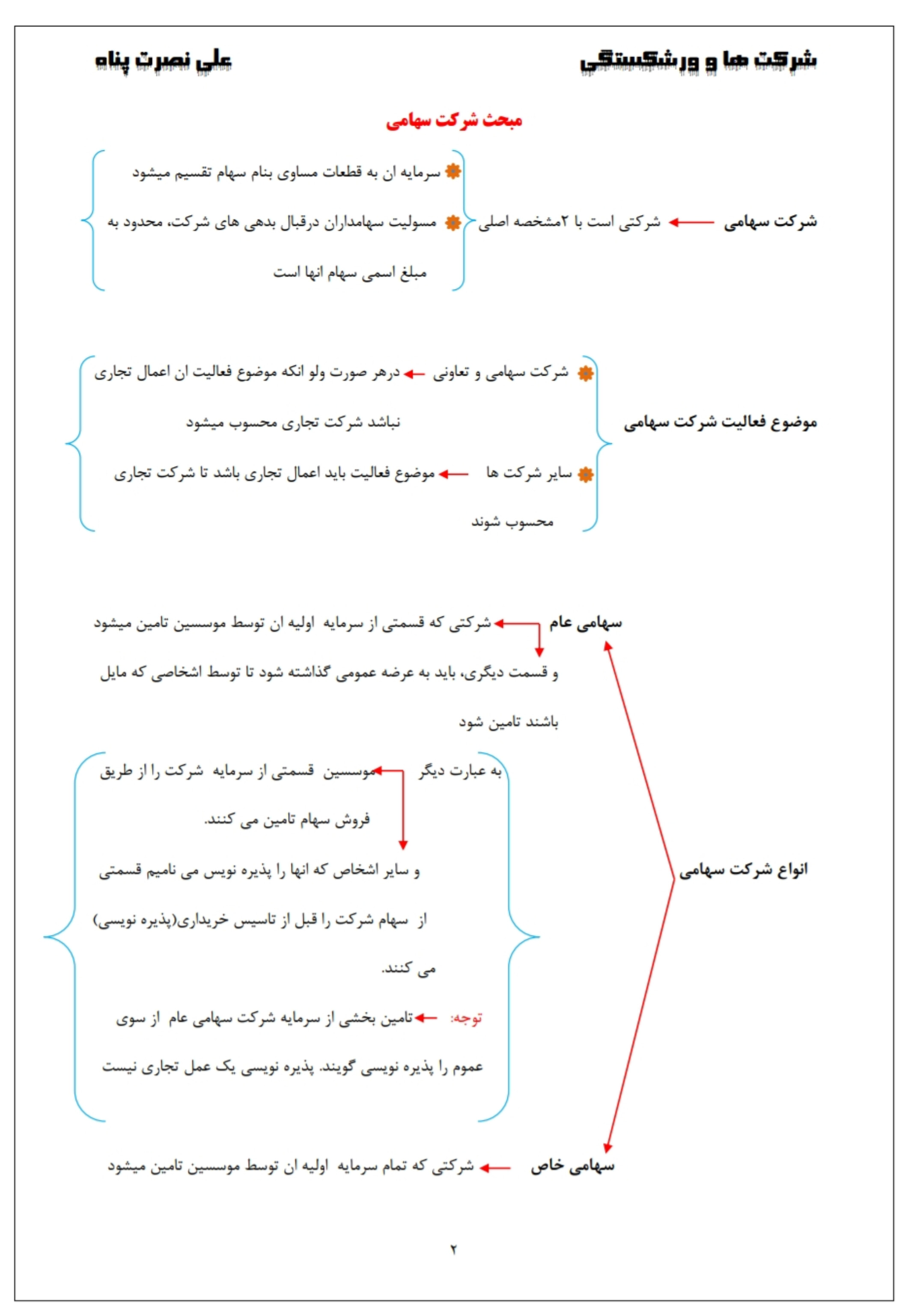 جزوه صفر تا صد تجارت