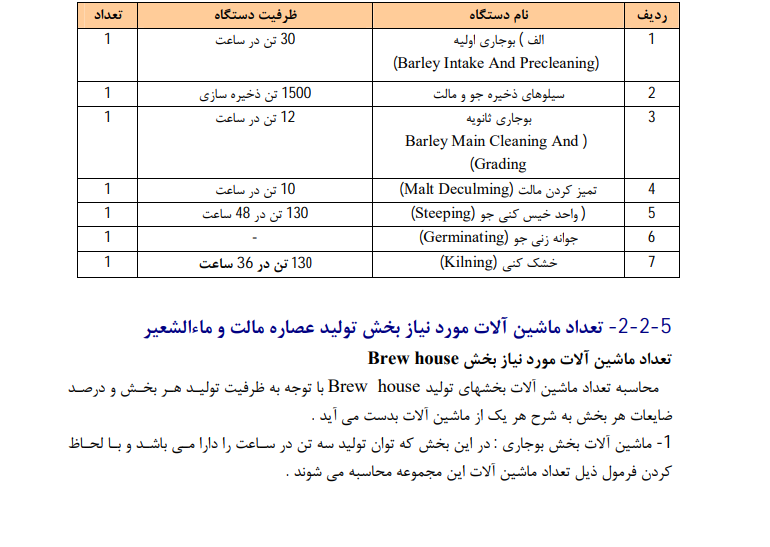 مطالعات امکان سنجی مقدماتی طرح تولید ماءالشعیر و عصاره مالت