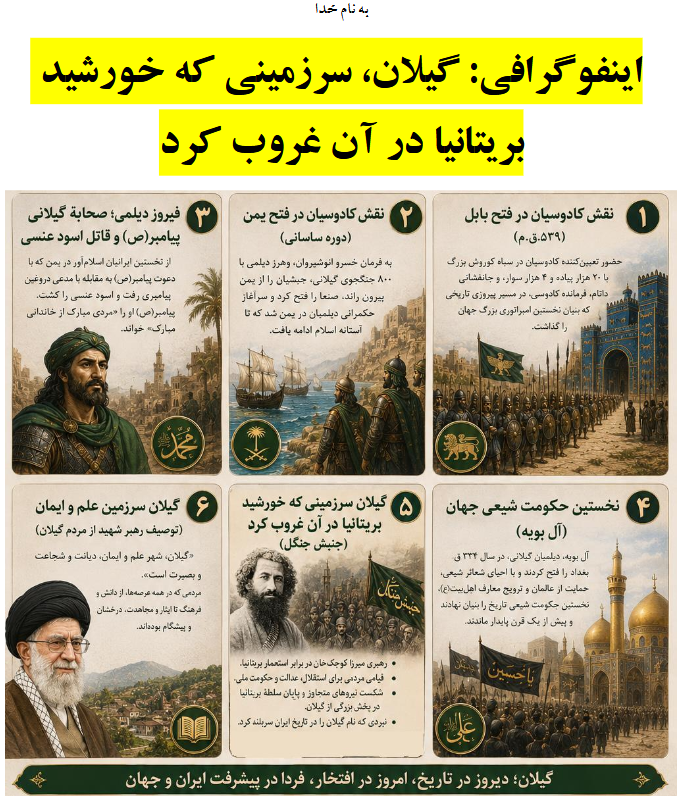 کتابچه اینفوگرافی: گیلان، سرزمینی که خورشید بریتانیا در آن غروب کرد