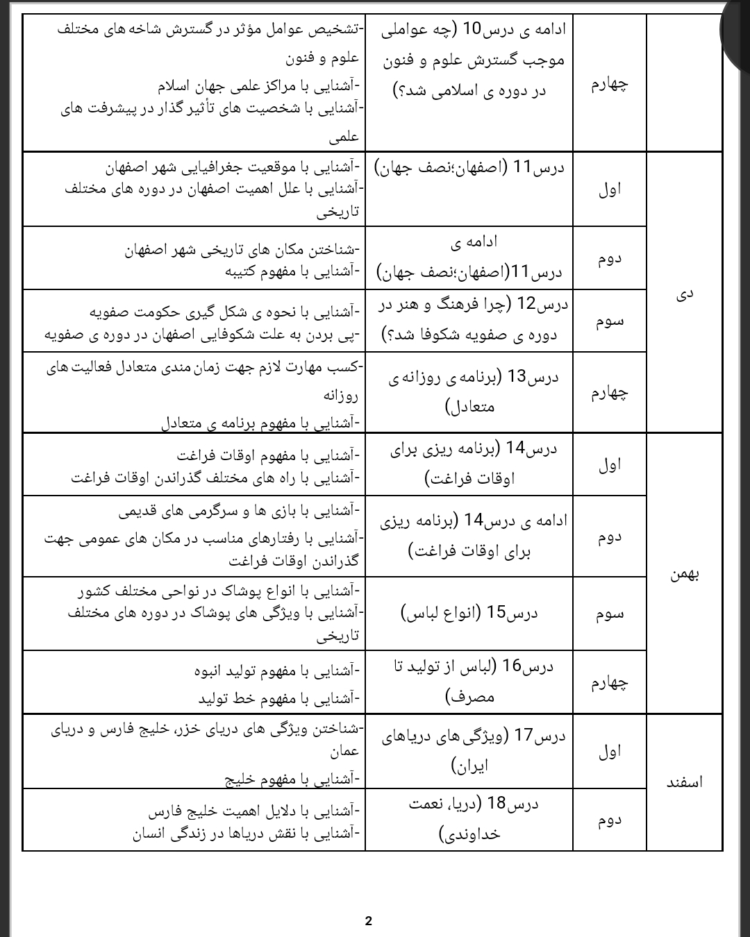 طرح درس سالانه مطالعات اجتماعی ششم دبستان