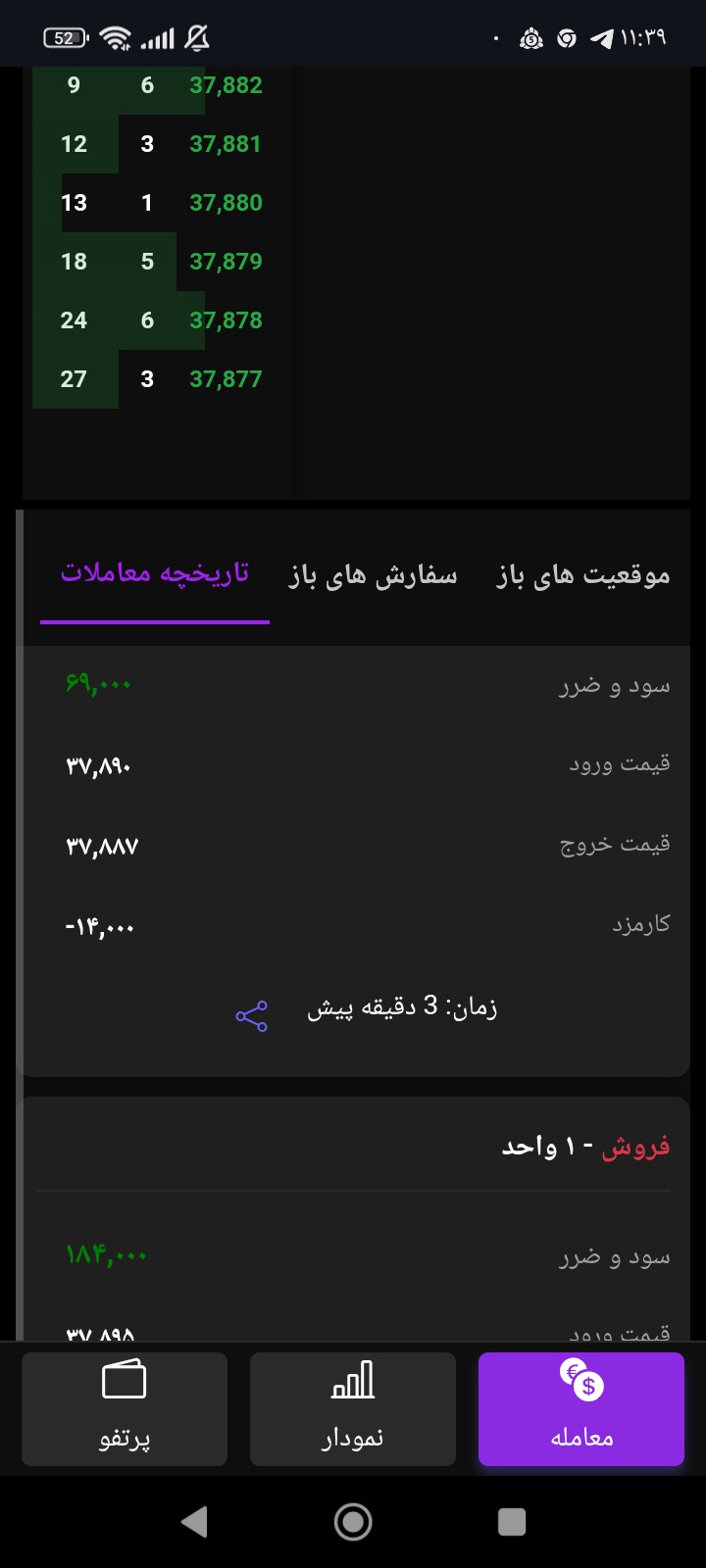 ستاپ های معاملاتی با وین ریت بالای 90%