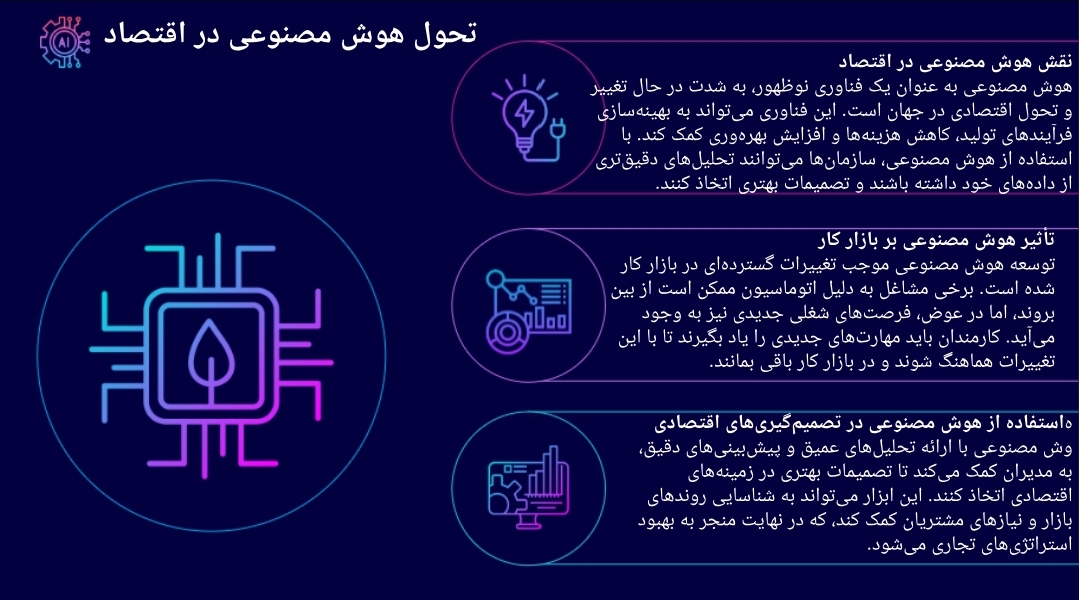 پاورپوینت حکمرانی هوش مصنوعی