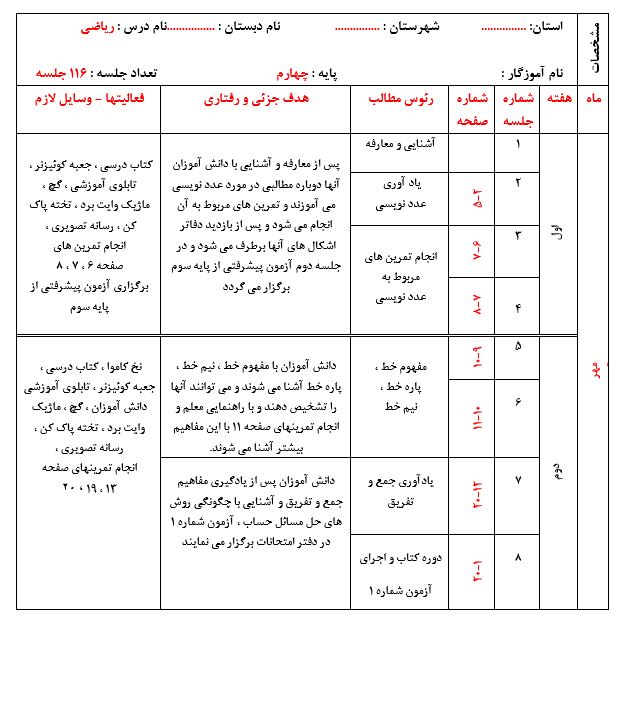 طرح درس سالانه ریاضی چهارم ابتدایی بصورت فایل word  با قابلیت ویرایش