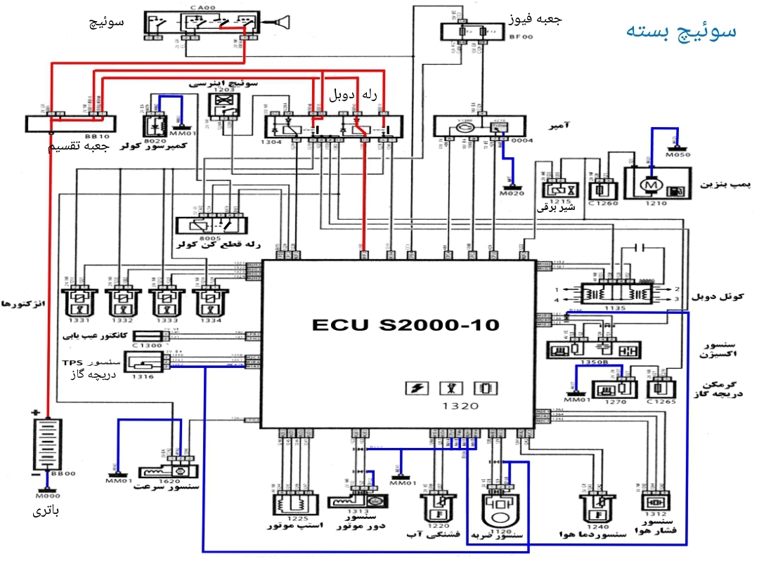 پاورپوینت نقشه برق سیستم انژکتور پارس ، سمند و 405 تیپ L3 ECU نوع Sagem S2000-10