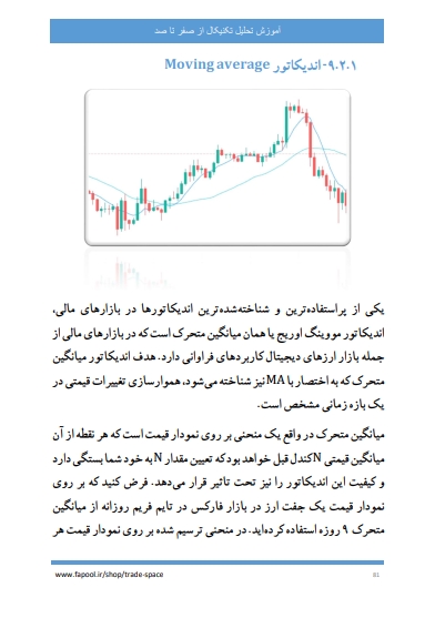 آموزش تحلیل تکنیکال از صفر تا صد