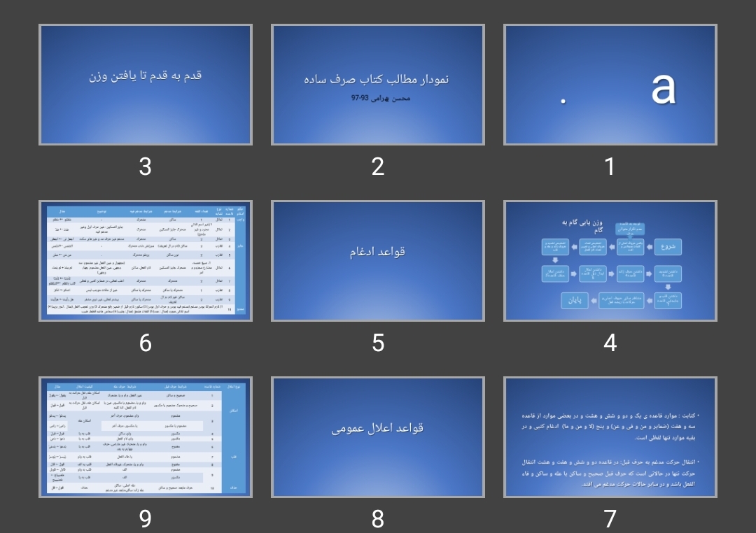 پاورپوینت نمودار مطالب کتاب صرف ساده