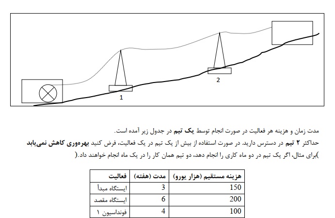 سؤالات امتحانی درس مدیریت پروژه شماره 2