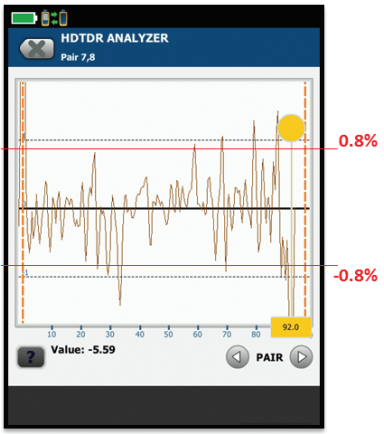 تحلیل پارامترهای کابل شبکه
