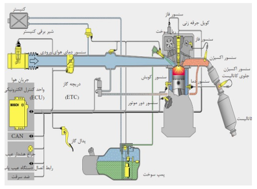 راهنمای تعمیرات و سرویس سیستم سوخت رسانی برلیانس سری H200-H300