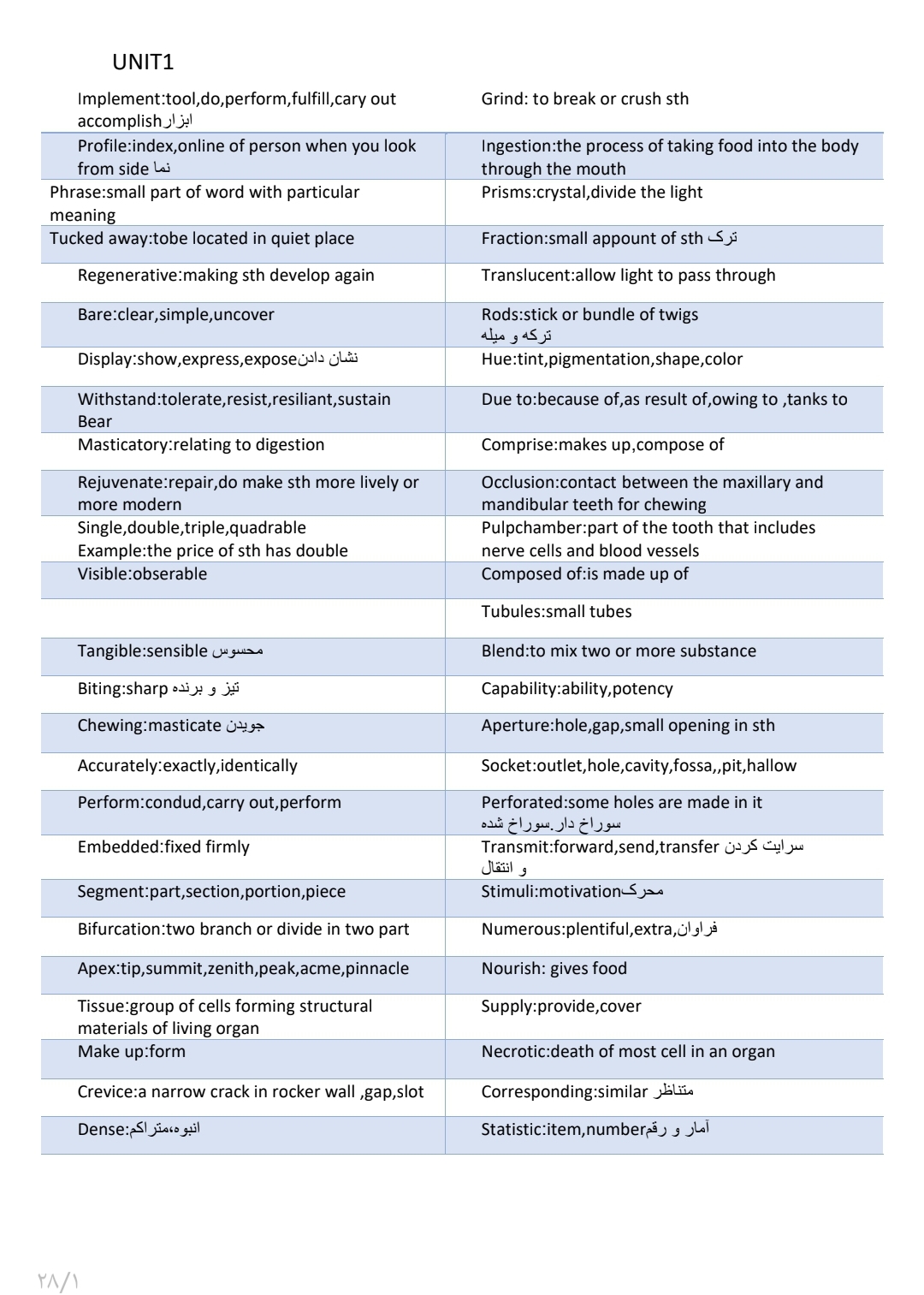 جزوه لغات ESD