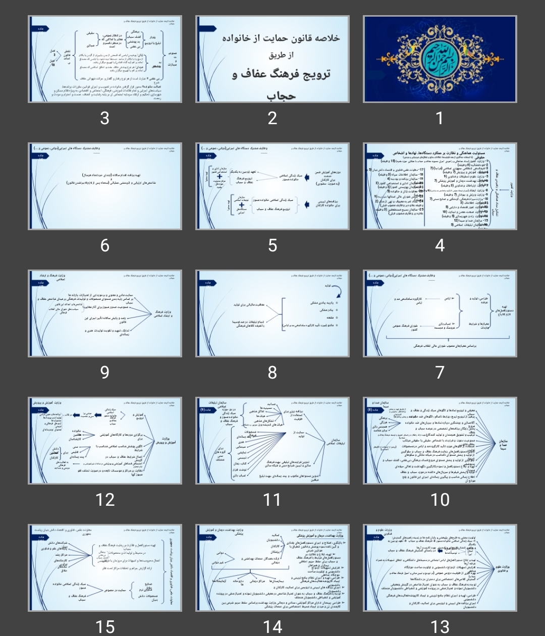 پاورپوینت خلاصه قانون حمايت از خانواده از طريق ترويج فرهنگ عفاف و حجاب