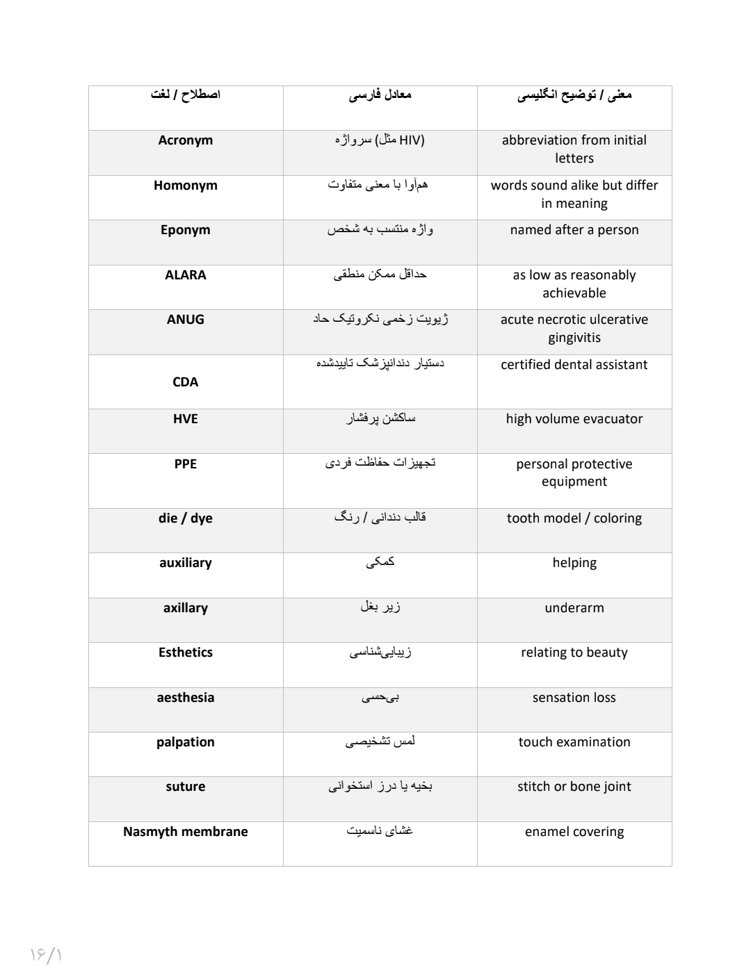 جزوه دیکشنری دندانپزشکی دوفکا