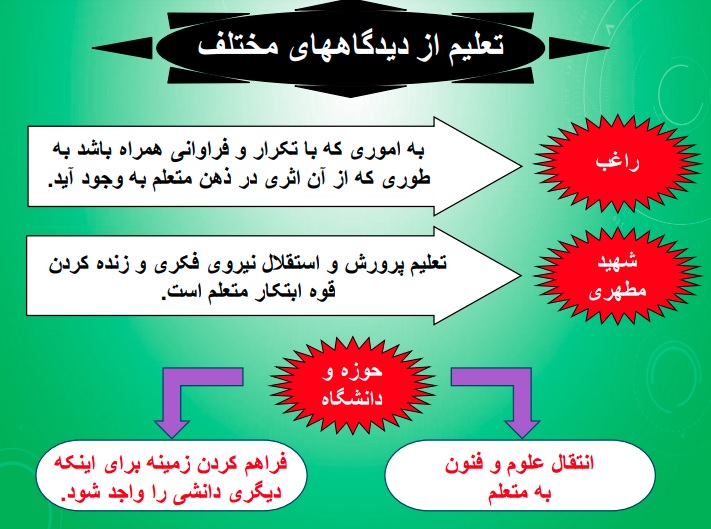 خلاصه کتاب تعلیم و تربیت اسلامی (همه فصول)