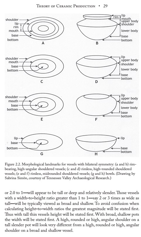 دانلود کتاب انگلیسی تئوری جهانی تولیدات کوزه گری