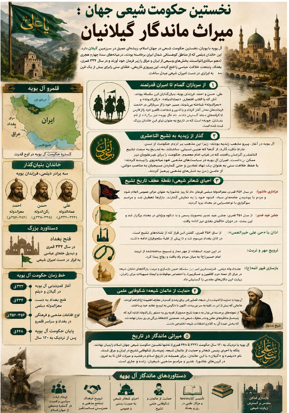 کتابچه اینفوگرافی: گیلان، سرزمینی که خورشید بریتانیا در آن غروب کرد