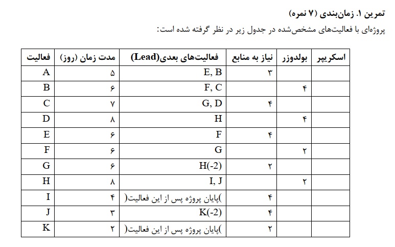 سؤالات امتحانی درس مدیریت پروژه شماره 3