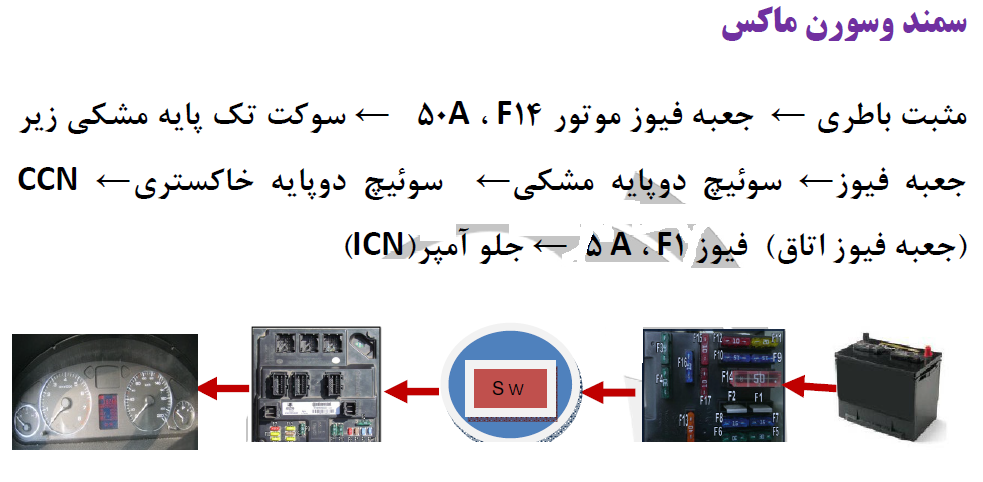 مسیرهای برق رسانی در محصولات ایران خودرو PDF